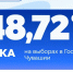 Явка на выборах в Чувашии к полудню достигла 48,72% - Единая Россия