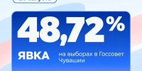 Явка на выборах в Чувашии к полудню достигла 48,72% - Единая Россия