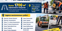 В Махачкале за неделю отремонтировали более 1,7 тыс. кв. метров дорожного полотна - Махачкалинские известия