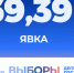 Промежуточная явка избирателей на 15:00 составила 69,39 % - Единая Россия