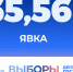 Промежуточная явка на 12:00 составила 65,56% - Единая Россия