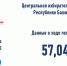Явка избирателей на выборы в Башкортостане составляет 57,04% | ГТРК «Башкортостан» - ГТРК Башкортостан