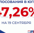 Два дня выборов позади - Администрация г. Мегиона
