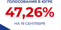 Два дня выборов позади - Администрация г. Мегиона