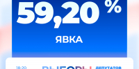 Явка избирателей в Белгородской области на 15:00 составила 59,20% - Единая Россия