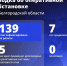 Семь мирных жителей пострадали при атаках ВСУ на Белгородскую область за сутки - Сетевое издание Ясный ключ