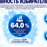 Крайизбирком Кубани: активность избирателей по Краснодарскому краю – 64,0% - Город-герой Новороcсийск