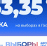 Явка на выборах в Астраханской области по состоянию на 15:00  20 сентября 2026 года - Единая Россия