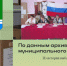 Из истории выборов - Убинский район