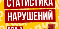 Статистика нарушений за ночь и утро 20 сентября - Справедливая Россия