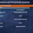ЦИК: Александр Шуваев после подсчёта 12 процентов голосов набирает более 2/3 на выборах губернатора - Fonar.Tv