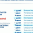 ЦИК: В Белгородской области ВСУ повредили 13 зданий с избиркомами - Fonar.Tv