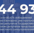 Данные по явке на 18.00 - Единая Россия