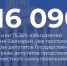 Данные по явке на 15.00 - Единая Россия