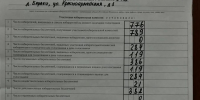 Аникеев - 240, Ростовцев - 46, Фирсов - 29: стали известны результаты с одного из участков Владимирской области - Сетевое издание Владимирские новости