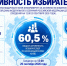 Активность избирателей на выборах - Администрация Славянского района