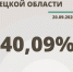 Явка на выборах в Липецкой области к 10:00 20 сентября превысила 40 процентов - LipetskNews.Ru