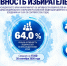 Общая активность избирателей по Краснодарскому краю – 64,0% - Газета Трибуна