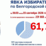 В Белгородской области явка избирателей на 18:00 составила 61,74% - Комсомольская Правда