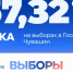 Явка на выборах в Чувашии на 18.00 составила 57,32% - Единая Россия