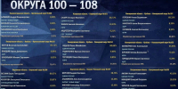 Первые данные голосования по одномандатным округам №106 и №107 - ГТРК Вятка