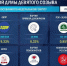 Единая Россия лидирует на выборах в Госдуму - ГТРК Вятка