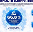 Крайизбирком Кубани: активность избирателей по Краснодарскому краю – 66,8% - Город-герой Новороcсийск