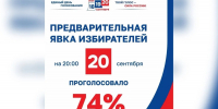 В Воронежской области завершились выборы депутатов Госдумы IX созыва - ГТРК Воронеж