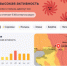 В Новочеркасске ожидается высокая концентрация пыльцы амброзии - DonDay-Novocherkassk.Ru