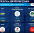 Данные ЦИК России - InformPskov.Ru