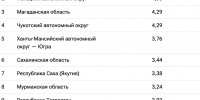 Ленобласть вошла в топ-15 регионов России по уровню зарплат - 47Channel.Ru