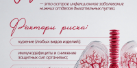 В Югре проходит Неделя сохранения здоровья лёгких - Центр медицинской профилактики