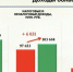 Доходы бюджета Калужской области вырастут на 7,3 млрд рублей - NgRegion.Ru