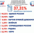 (без названия) - Миасский рабочий