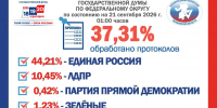 (без названия) - Миасский рабочий