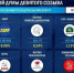 "Единая Россия" лидирует с 57,86% голосов на выборах в Госдуму после обработки более 90% протоколов - ГТРК Нижний Новгород