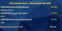 Единороссы лидируют на выборах в Волгоградской области - Газета Волгоградская правда