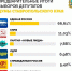 Явка на выборах в Ставропольском крае превысила 80% - StavropolNews.Ru