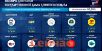 «Справедливая Россия» преодолела 5-процентный барьер на выборах в Госдуму - ИА Нижний сейчас