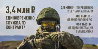 Контракт с Министерством обороны сегодня подкреплён реальными условиями - Администрация г. Геленджика