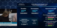 В Башкирии за прошедшую неделю на дорогах погибли 6 человек - Сетевое издание Республика Башкортостан