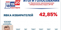 Результаты выборов в Хакасии утверждены - Абакан 24