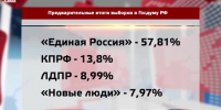 Видео - ТВН