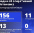 Шуваев: ВСУ 156 раз атаковали Белгородскую область за сутки - Сетевое издание Призыв 31