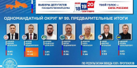 выборы козлов.jpg - ИА Русский Запад