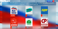 Центризбирком сообщил предварительные результаты по выборам в ЗакС Санкт-Петербурга - ГТРК Санкт-Петербург
