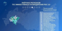 Самарская область заняла 3 место в рейтинге субъектов РФ по внедрению инструментов РЭС 3.0 - НИА Самара