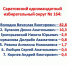 Избирком опубликовал итоги голосования за депутатов Госдумы в Саратовской области (больше 30 процентов избирателей не явились) - ИА Версия-Саратов