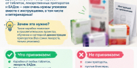 Упаковки от лекарств – для обучения лужских студентов - Газета Лужская правда