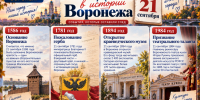 От крепости до музея: почему 21 сентября - особенная дата для Воронежа - Bloknot-Voronezh.Ru